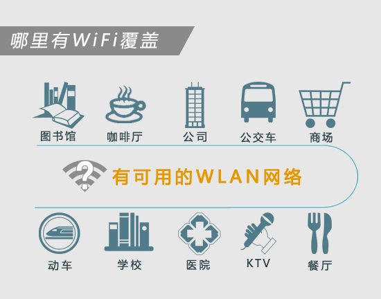 一张图看懂：免费WIFI的安全隐患