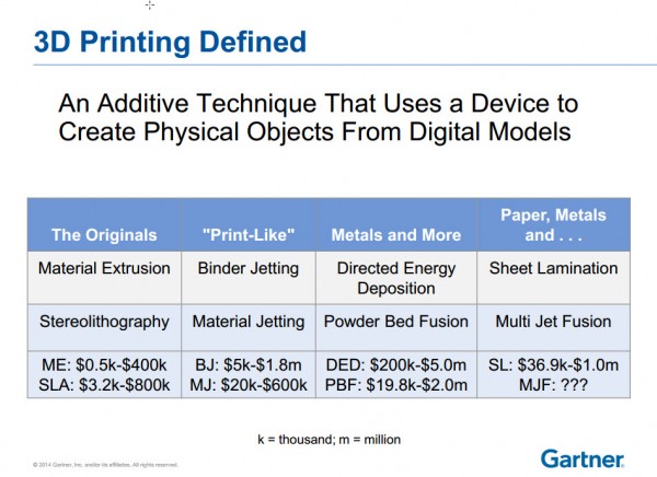 2018年全球3D打印机市场将增长至134亿美元