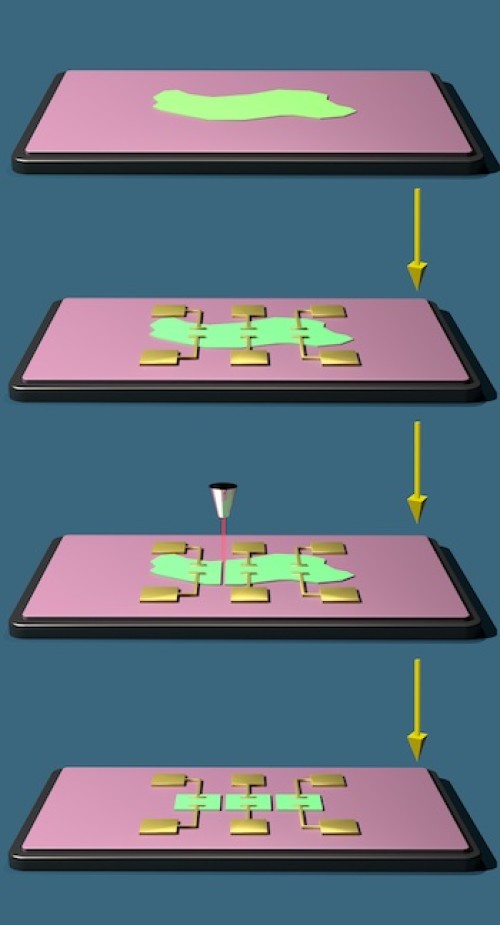 美研发原子厚度新材料 或助研发超薄器件