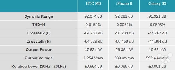 比拼山寨机？iPhone 6 Plus扬声器很给力