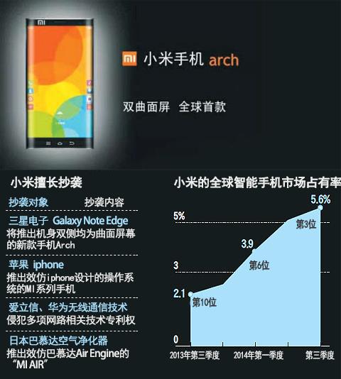 韩媒:小米新手机设计风格与三星极为类似-ZOL