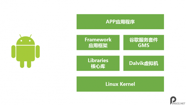 是不是Android？YunOS 3.0 体验评测