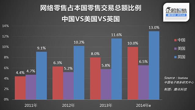 全世界最爱网购的并非中国人，而是英国人