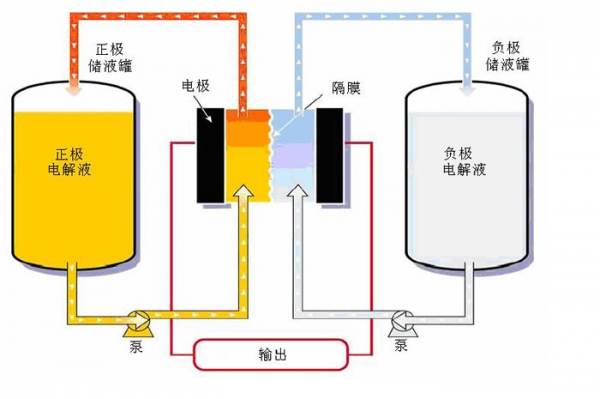 麻省理工研究的“半固态锂液流电池”，究竟什么样？