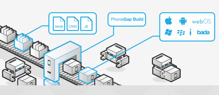 换工具PhoneGap Build ,减轻移动端App开发者