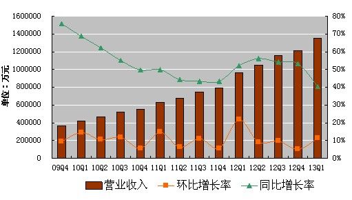 收入证明_优酷2018广告收入(2)