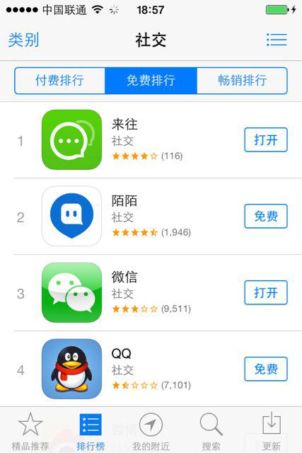 来往APP STORE排名再超微信 社交类免费榜排