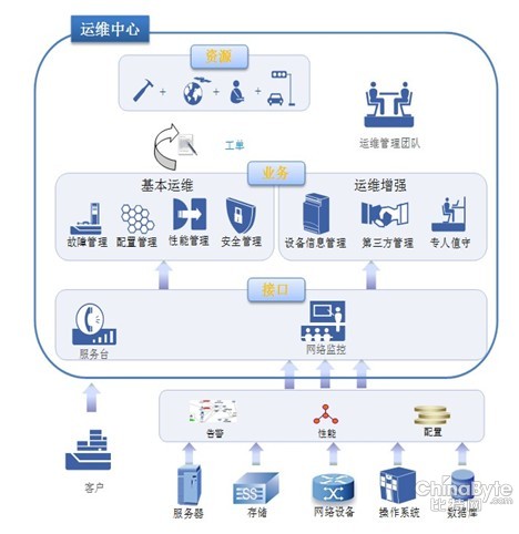 协同共享 智慧经营 助力高端企业信息化建设