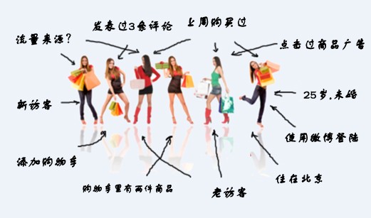 电子商务网站数据分析-ZOL科技频道