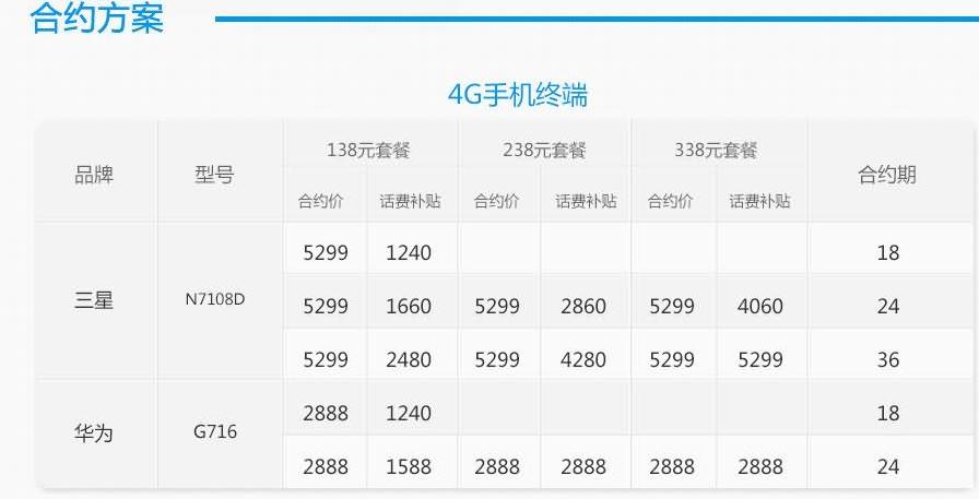 中移动4G套餐资费曝光 最低月消费138元-ZOL