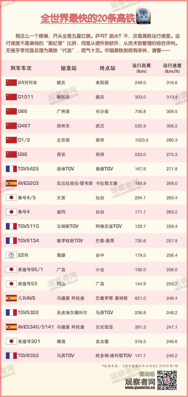 快速排名系统_手机系统排名天梯图(2)