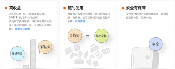 支付宝余额宝瞄准基金理财 投资存风险-ZOL