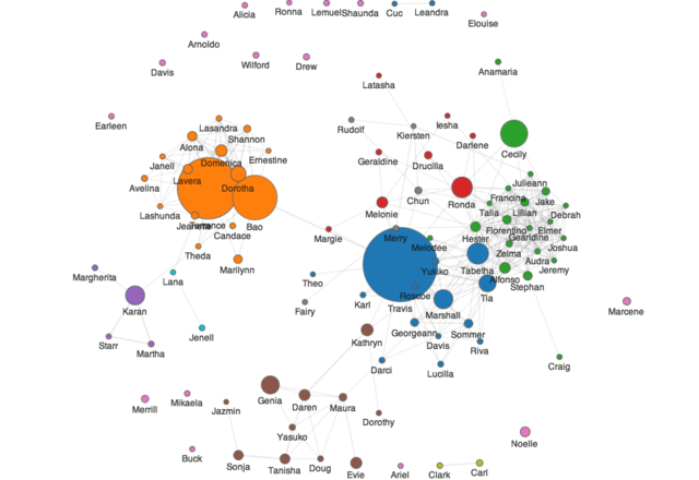 用Gmail的元数据(Metadata)做社交谱图,看看麻