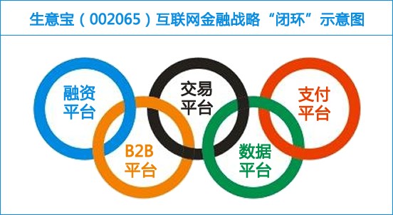 生意宝旗下网盛融资牌照获批 解决中小企业融
