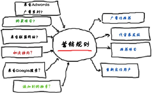 电子商务网站数据分析-ZOL科技频道