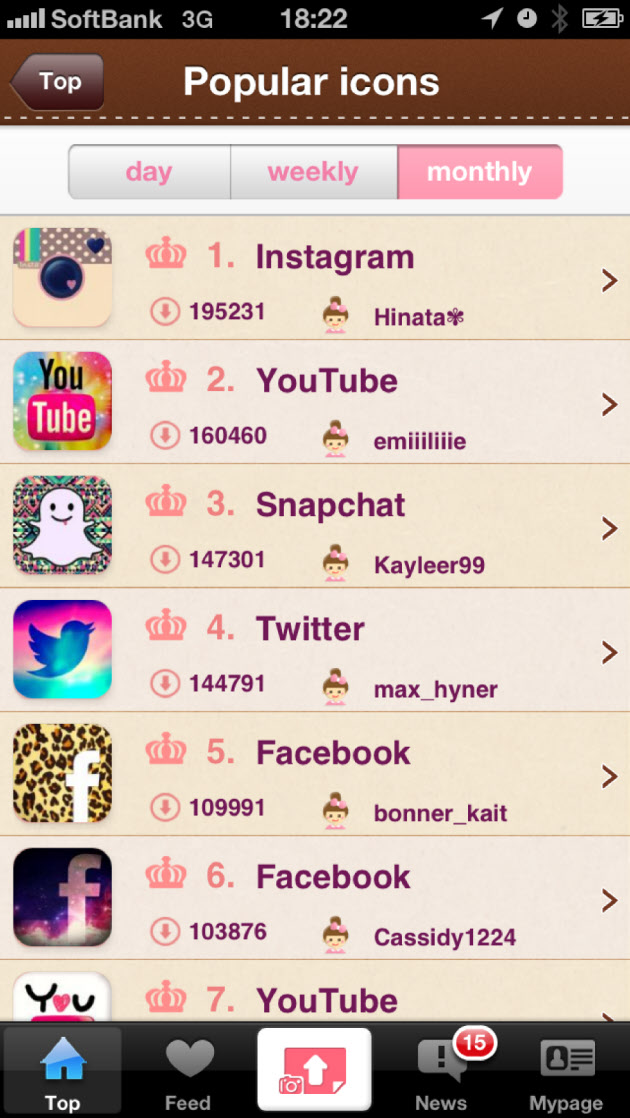 CoCoPPaiPhone棿ֻǸг