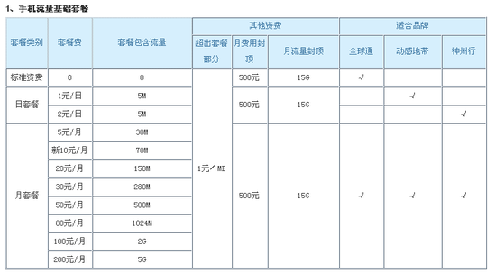 广东移动4G试商用套餐公布:流量更便宜-ZOL科