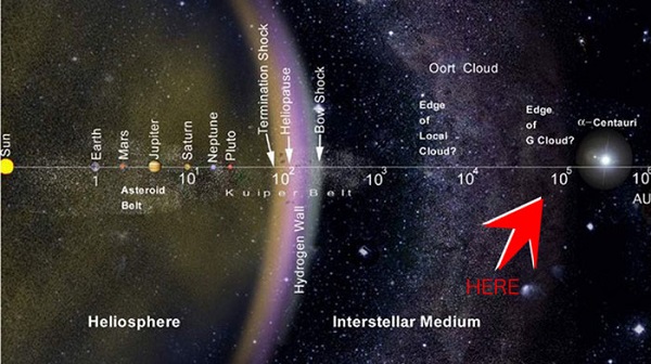 太阳到地球的距离是多少光年_太阳系有多少光年_太阳距银河系的中心光年