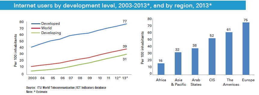 [组图]ITU:全球手机用户逼近人口数,移动宽带用