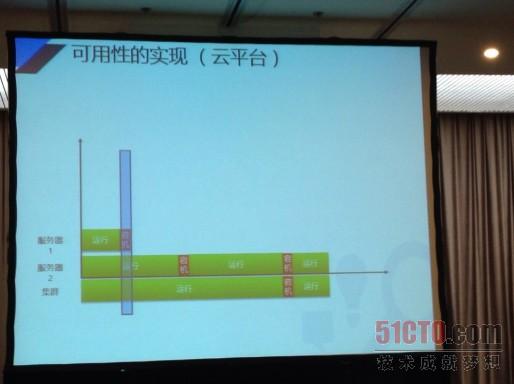 TechED2013:云服务的可靠性和可用性-ZOL技