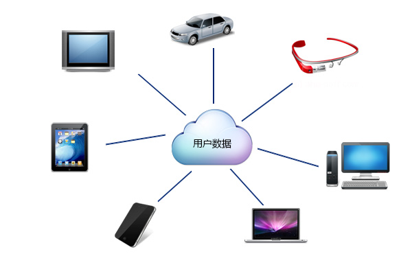从云存储生态链谈个人网盘产品的设计思考-ZO