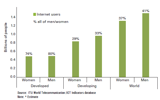 [组图]ITU:全球手机用户逼近人口数,移动宽带用