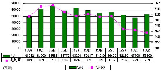 2的分成书写格式图片_收入分成款(3)