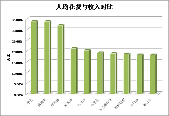 华西村人均收入_人均收入数据