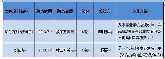 一周投融资市场动态周刊