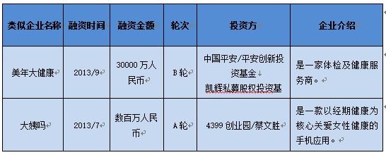 一周投融资市场动态周刊